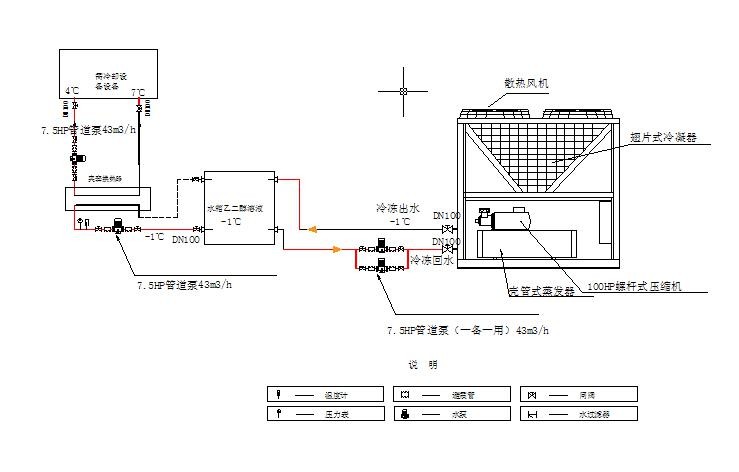 風冷螺桿式冷水機組工程安裝示意圖,工程設(shè)計方案圖