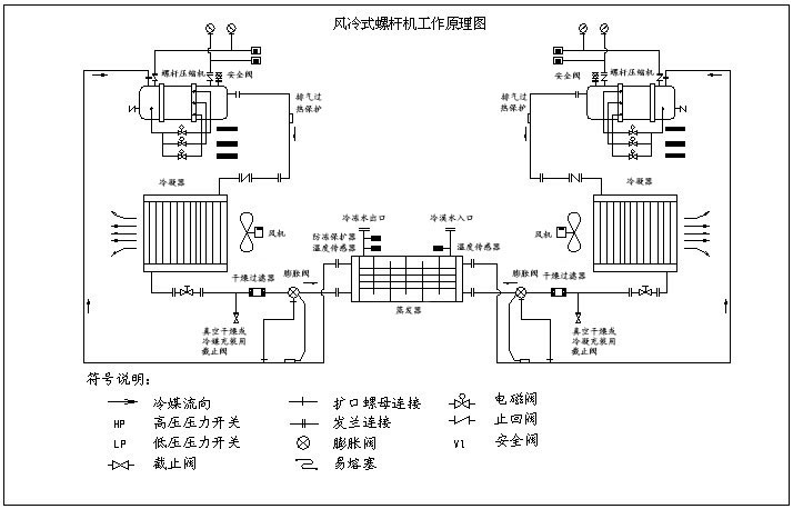 高清風冷螺桿式冷水機原理圖,風冷螺桿式冷水機制冷系統(tǒng)原理分析圖